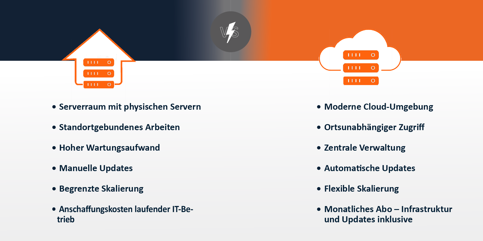 Vergleich Cloud vs. On-Premise: Microsoft 365 mit planbaren Kosten und flexibler Skalierung