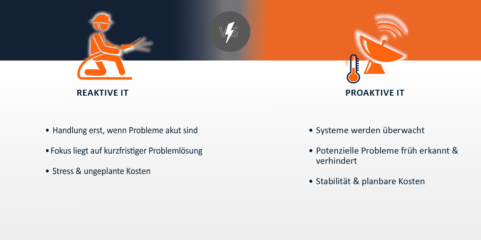 Infografik zeigt reaktive IT mit Feuerlöscher und proaktive IT mit Wetterstation zur Problemprävention